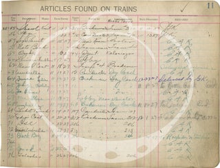 Articles Found on Trains