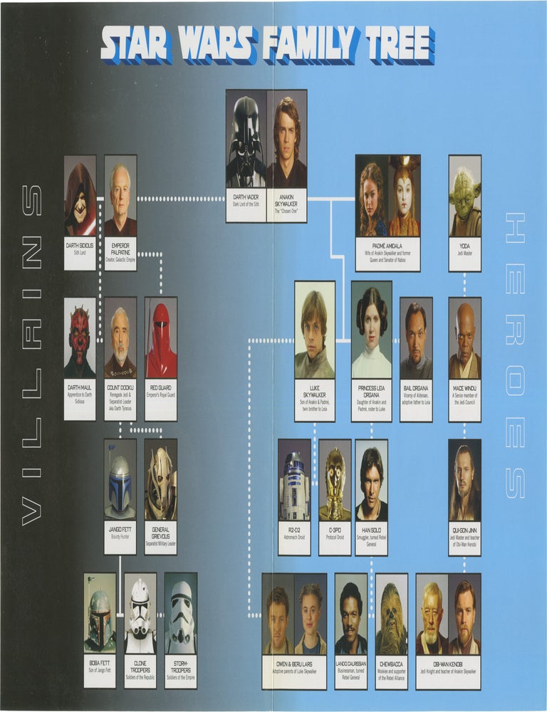Star Wars Episode III: Revenge of the Sith